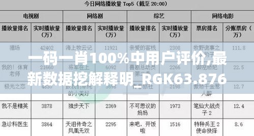 一码一肖100%中用户评价,最新数据挖解释明_RGK63.876日常版