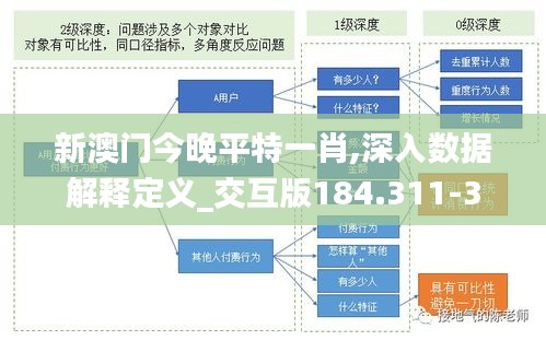 新澳门今晚平特一肖,深入数据解释定义_交互版184.311-3