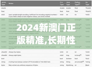 2024新澳门正版精准,长期性计划定义分析_yShop76.800-7