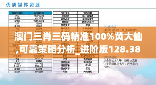 澳门三肖三码精准100%黄大仙,可靠策略分析_进阶版128.380-1