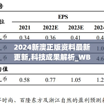 2024新澳正版资料最新更新,科技成果解析_WBS88.207安全版