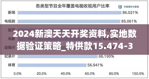 2024新澳天天开奖资料,实地数据验证策略_特供款15.474-3