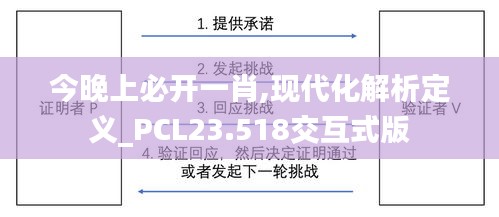 今晚上必开一肖,现代化解析定义_PCL23.518交互式版