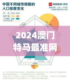 2024澳门特马最准网站,创新定义方案剖析_suite23.797-2