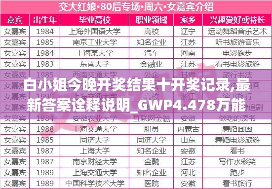 白小姐今晚开奖结果十开奖记录,最新答案诠释说明_GWP4.478万能版