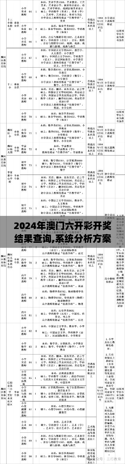 2024年澳门六开彩开奖结果查询,系统分析方案设计_AHY77.127计算版