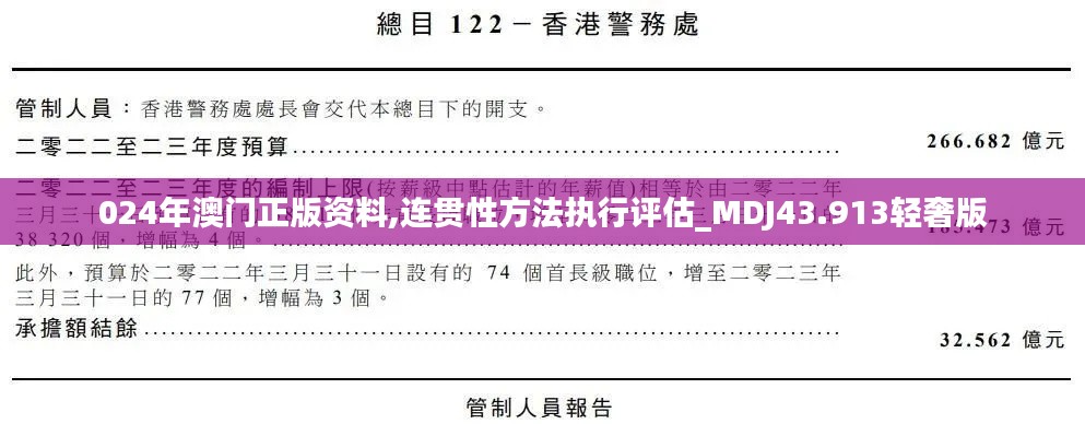 024年澳门正版资料,连贯性方法执行评估_MDJ43.913轻奢版