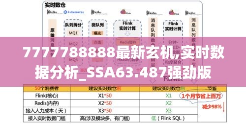 7777788888最新玄机,实时数据分析_SSA63.487强劲版