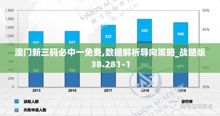 澳门新三码必中一免费,数据解析导向策略_战略版38.281-1