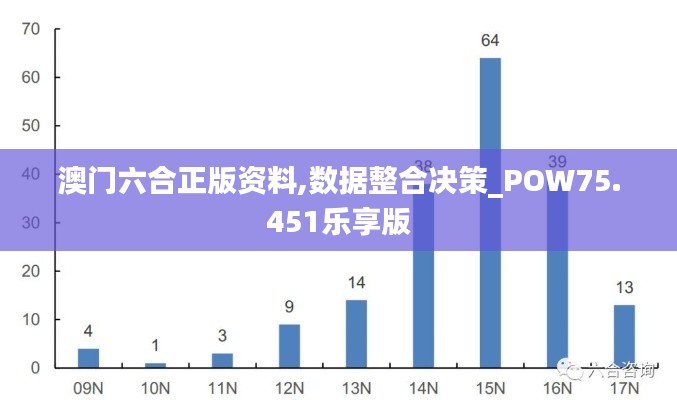 澳门六合正版资料,数据整合决策_POW75.451乐享版