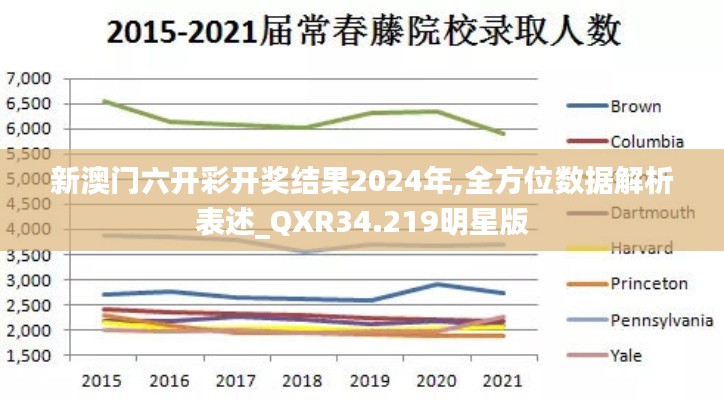 新澳门六开彩开奖结果2024年,全方位数据解析表述_QXR34.219明星版