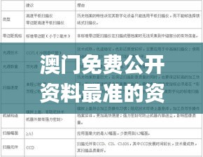 澳门免费公开资料最准的资料,多元化诊断解决_QWB47.611全球版