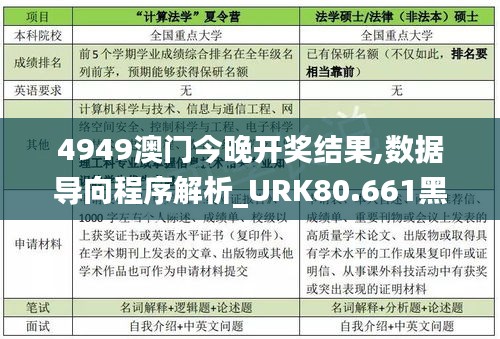 4949澳门今晚开奖结果,数据导向程序解析_URK80.661黑科技版