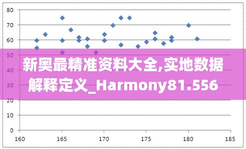 新奥最精准资料大全,实地数据解释定义_Harmony81.556-3