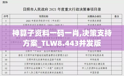 神算子资料一码一肖,决策支持方案_TLW8.443并发版