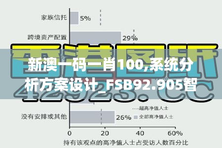 新澳一码一肖100,系统分析方案设计_FSB92.905智慧共享版