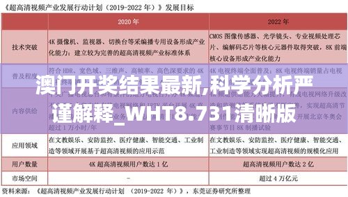 澳门开奖结果最新,科学分析严谨解释_WHT8.731清晰版