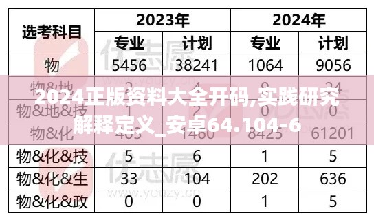 2024正版资料大全开码,实践研究解释定义_安卓64.104-6