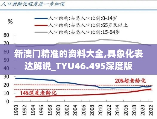 新澳门精准的资料大全,具象化表达解说_TYU46.495深度版