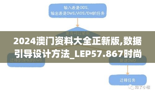 2024澳门资料大全正新版,数据引导设计方法_LEP57.867时尚版