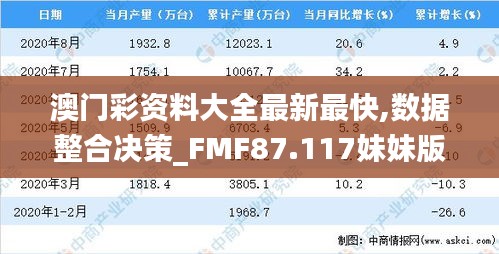 澳门彩资料大全最新最快,数据整合决策_FMF87.117妹妹版