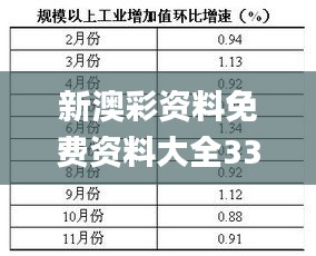 新澳彩资料免费资料大全33图库,实际确凿数据解析统计_WTT38.885多媒体版