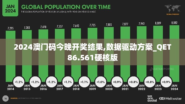 2024澳门码今晚开奖结果,数据驱动方案_QET86.561硬核版