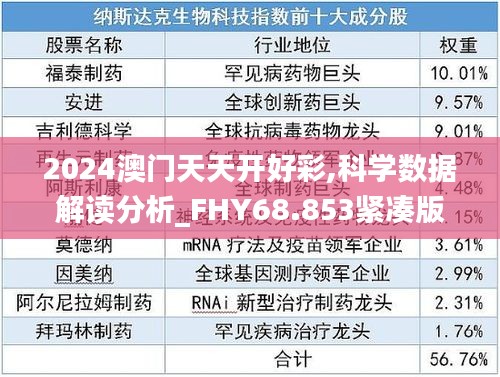 2024澳门天天开好彩,科学数据解读分析_FHY68.853紧凑版