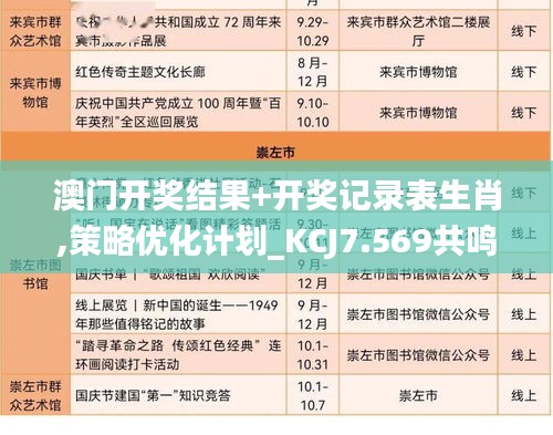 澳门开奖结果+开奖记录表生肖,策略优化计划_KCJ7.569共鸣版