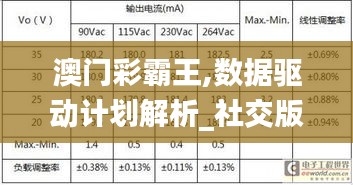 澳门彩霸王,数据驱动计划解析_社交版79.143-1