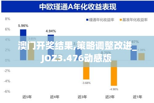 澳门开奖结果,策略调整改进_JOZ3.476动感版