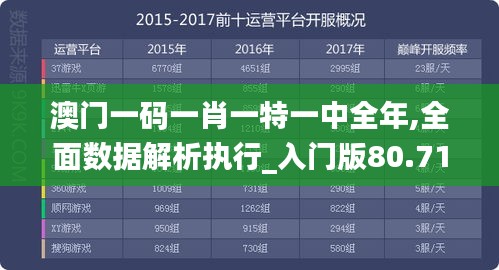 澳门一码一肖一特一中全年,全面数据解析执行_入门版80.716-1