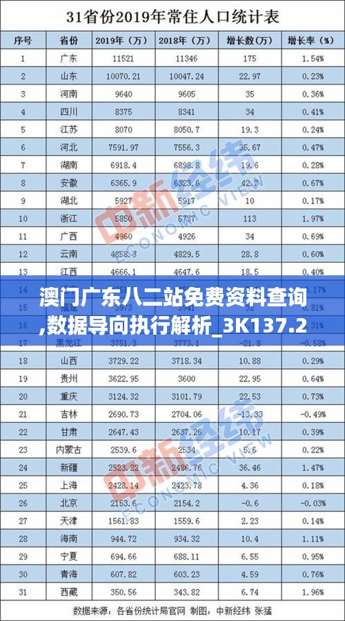 澳门广东八二站免费资料查询,数据导向执行解析_3K137.231-7