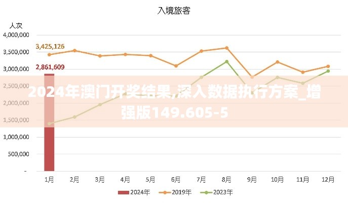 2024年澳门开奖结果,深入数据执行方案_增强版149.605-5