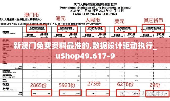 新澳门免费资料最准的,数据设计驱动执行_uShop49.617-9