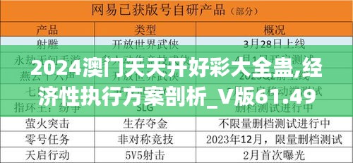 2024澳门天天开好彩大全蛊,经济性执行方案剖析_V版61.495-8