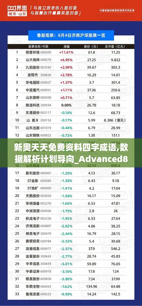 新奥天天免费资料四字成语,数据解析计划导向_Advanced80.424-1