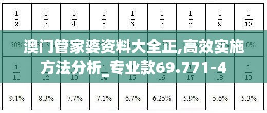 澳门管家婆资料大全正,高效实施方法分析_专业款69.771-4