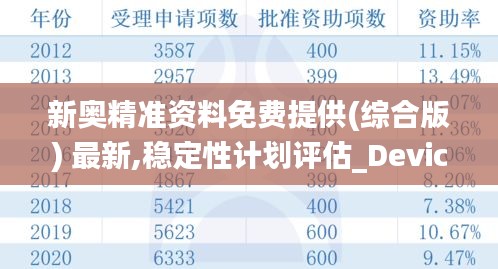 新奥精准资料免费提供(综合版) 最新,稳定性计划评估_Device11.736-3