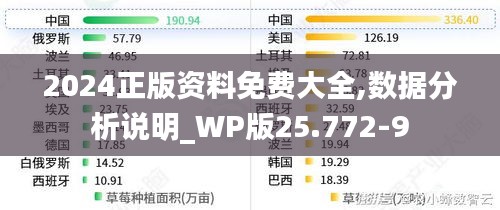 2024正版资料免费大全,数据分析说明_WP版25.772-9