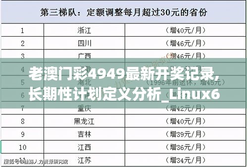 老澳门彩4949最新开奖记录,长期性计划定义分析_Linux66.353-4