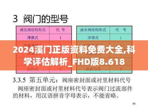 2024溪门正版资料免费大全,科学评估解析_FHD版8.618