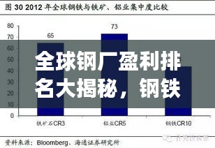 全球钢厂盈利排名大揭秘，钢铁行业巨头盈利榜单重磅出炉！