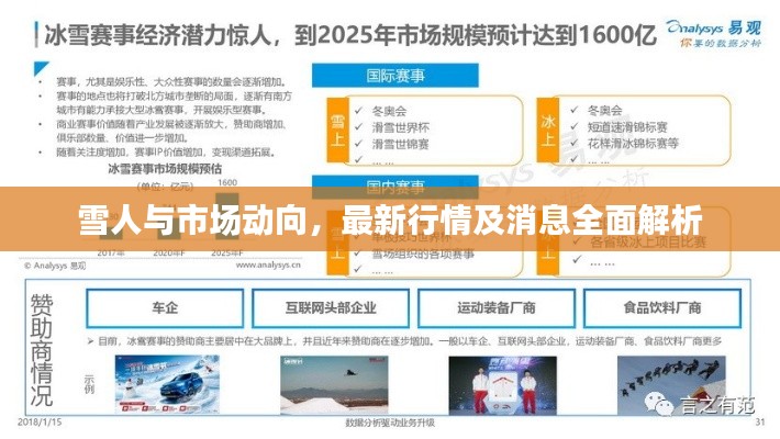 雪人与市场动向，最新行情及消息全面解析