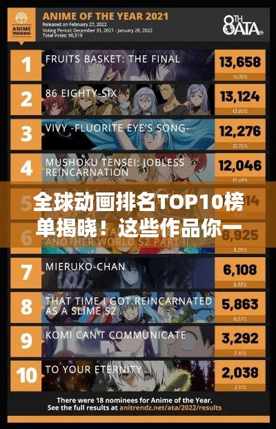 全球动画排名TOP10榜单揭晓！这些作品你一定不能错过！