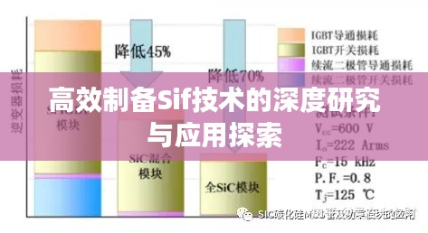 高效制备Sif技术的深度研究与应用探索