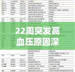 22周突发高血压原因深度解析