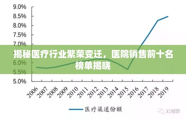 揭秘医疗行业繁荣变迁，医院销售前十名榜单揭晓