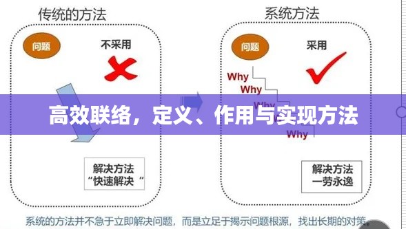 高效联络，定义、作用与实现方法