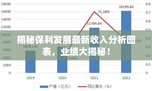 揭秘保利发展最新收入分析图表，业绩大揭秘！